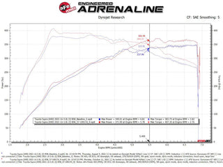 aFe Takeda Track Series Carbon Fiber Cold Air Intake: Toyota GR Supra 2020-2024