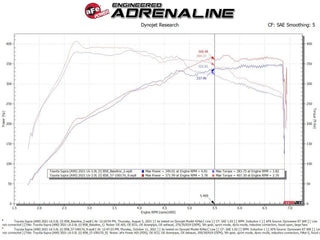 Takeda Stage-2 Cold Air Intake System w/Pro DRY S Filter: Toyota GR Supra 3.0L Turbo 2020 - 2024