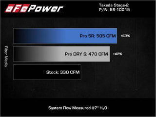 Takeda Stage-2 Cold Air Intake System w/Pro DRY S Filter: Toyota GR Supra 3.0L Turbo 2020 - 2024