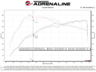 Takeda Momentum Cold Air Intake System w/Pro 5R Filter: Toyota GR Supra 3.0L Turbo 2021 - 2024