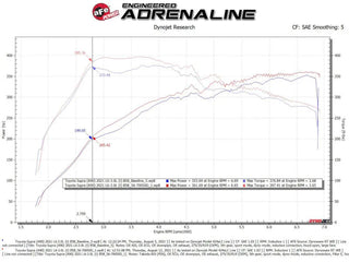Takeda Momentum Cold Air Intake System w/Pro DRY S Filter: Toyota GR Supra 3.0L Turbo 2021 - 2024