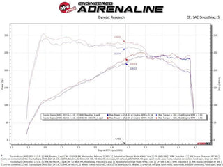 Takeda Momentum Cold Air Intake System (w/Pro 5R Filter): Toyota GR Supra 2.0L Turbo 2021 - 2024