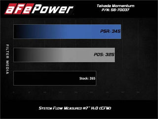 Takeda Momentum Cold Air Intake System w/Pro DRY S Filter: Toyota GR Supra 2.0L Turbo 2021 - 2024