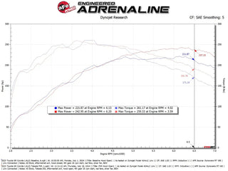 Takeda Momentum Cold Air Intake System w/Pro 5R Filter: Fits Toyota GR Corolla 23-26, GR Yaris 21-24