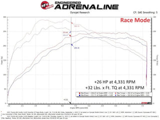 AFE SCORCHER GT Power Module: Toyota GR Corolla 1.6L Turbo 2023 - 2024