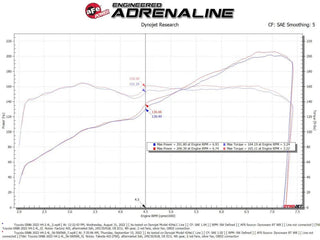 Takeda Super Stock Induction System w/Pro 5R Filter: Toyota GR86 / Subaru BRZ 2.4L 2022 - 2024