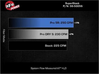 Takeda Super Stock Induction System w/Pro 5R Filter: Toyota GR86 / Subaru BRZ 2.4L 2022 - 2024