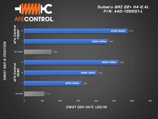 aFe CONTROL Sway Bar Set: Fits FRS 13-16, BRZ 13-24, 86 17-20, GR86 22-24