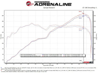 aFe Takeda Cat-Back Exhaust System: Fits Most FRS/BRZ/86/GR86 Models