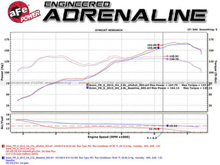 Takeda Cat-Back Exhaust System with Carbon Fiber Tips: Fits Most FR-S/BRZ/86/GR86 Models