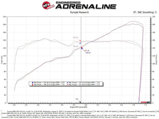 AFE Silver Bullet Throttle Body Spacer (Orange): Toyota GR86 / Subaru BRZ 2.4L 2022 - 2024