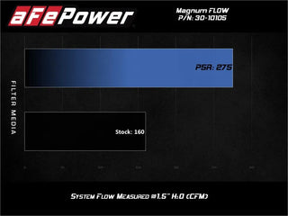 AFE Magnum FLOW Pro 5R Air Filter: Scion xA / xB 2004 - 2006