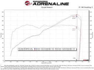 Takeda Momentum Cold Air Intake System w/ Pro 5R Filter: Toyota GR86 / Subaru BRZ 2022 - 2024