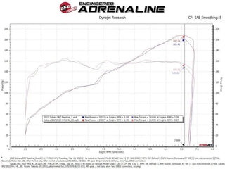 Takeda Momentum Cold Air Intake System w/ Pro DRY S Filter: Toyota GR86 / Subaru BRZ 2022 - 2026