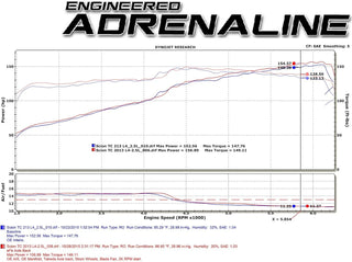 AFE Takeda Exhaust Axle-Back Exhaust: Scion tC 2011 - 2016 (tC2)