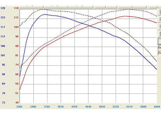 Takeda Cold Air Intake: Scion tC 2005 - 2006