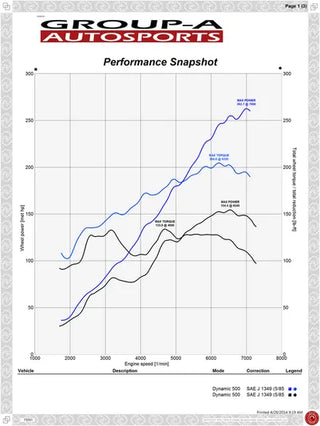 Kraftwerks Supercharger Kit: Scion FR-S 2013-2016; Toyota 86 2017-2020; Subaru BRZ 2013-2020