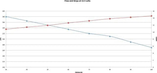 Deatschwerks 265lph Fuel Pump & Kit: Fits Most FR-S/BRZ/86 Models