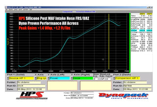 HPS Silicone Air Intake Hose Kit: Fits FR-S/BRZ/86 with Sound Tube