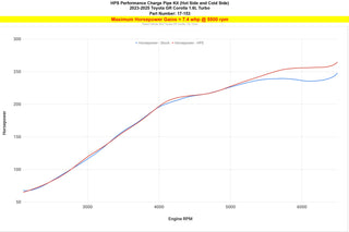 HPS Intercooler Pipes Kit: Toyota GR Corolla 2023 - 2026