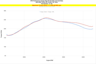 HPS Intercooler Pipes Kit: Toyota GR Corolla 2023 - 2026