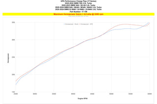 HPS Performance Charge Pipe, 2020-2024 Toyota GR Supra 3.0L Turbo B58, 17-159