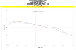HPS Performance Charge Pipe, 2020-2024 Toyota GR Supra 3.0L Turbo B58, 17-159
