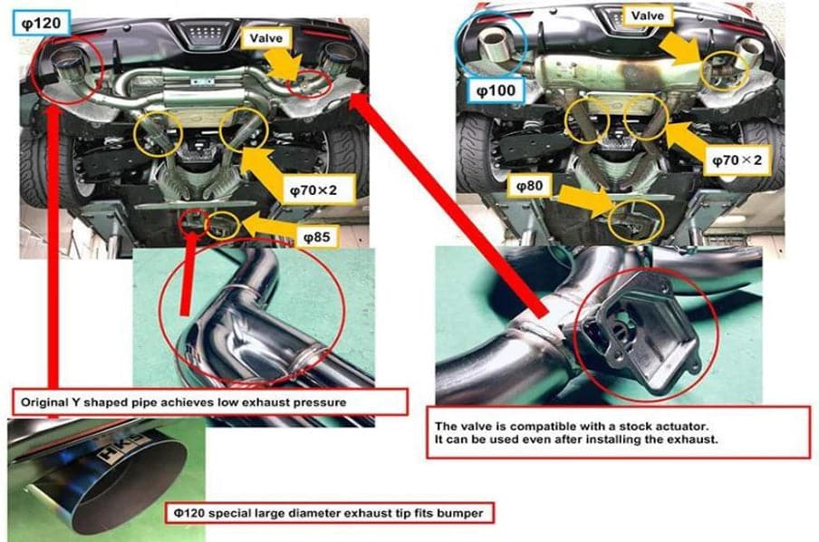 HKS Dual Hi-Power Titanium Tip Catback Exhaust: Toyota GR Supra A90 2020+ (B58) w/o OPF