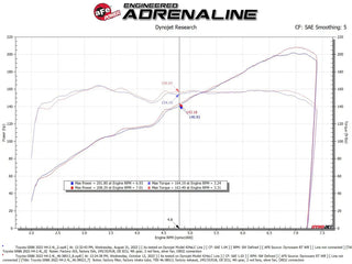 AFE Silver Bullet Throttle Body Spacer (Orange): Toyota GR86 / Subaru BRZ 2.4L 2022 - 2024