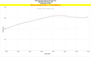 HPS Silicone Air Intake Hose Kit: Toyota GR Supra 3.0L Turbo 2020 - 2026