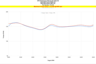 HPS Silicone Air Intake Hose Kit: Subaru BRZ & Toyota GR86 2022 - 2026