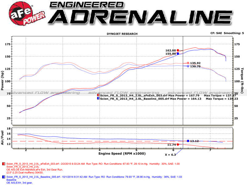 Takeda Cat-Back Exhaust System (Black Tips): Scion FRS (13-16) / Subaru BRZ (13-24) / Toyota 86 (17-20) / GR86 (22-24) 2.0L / 2.4L