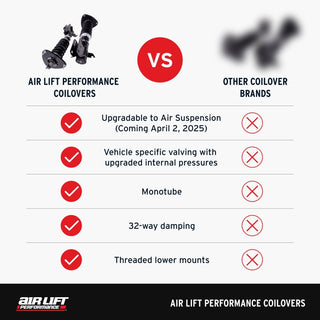 Air Lift Performance 20-24 Toyota GR Supra / 19-24 BMW Z4 (G29) Coilover Kit