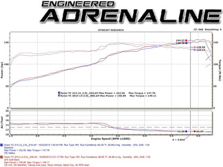 AFE Takeda Exhaust Axle-Back Exhaust: Scion tC 2011 - 2016 (tC2)