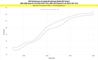 HPS Short Ram Air Intake: Scion tC 2007 - 2010