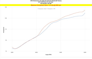 HPS Short Ram Air Intake: Scion tC 2011 - 2016