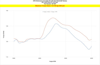 HPS Performance Air Intake Kit with Heat Shield 2011-2016 Scion tC 2.5L, 827-687
