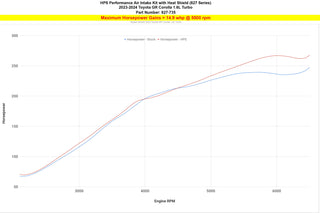 HPS Performance Air Intake Kit with Heat Shield 2023-2025 Toyota GR Corolla 1.6L Turbo, 827-735