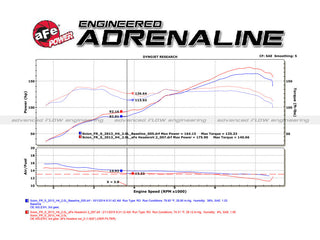 AFE Twisted Steel Long Tube Header w/Cat: Scion FRS (13-16) / Subaru BRZ (13-20) / Toyota 86 (17-20) 2.0L