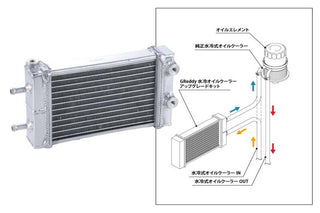 GReddy Water Cooled Oil Cooler Kit: Subaru BRZ / Toyota GR86 2022 - 2026
