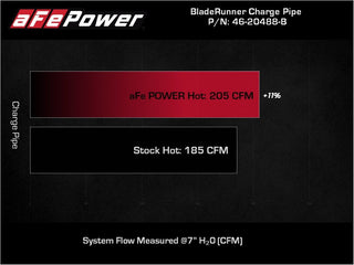 AFE BladeRunner Hot Charge Pipe (Black): Toyota GR Supra 2.0L Turbo 2021 - 2024