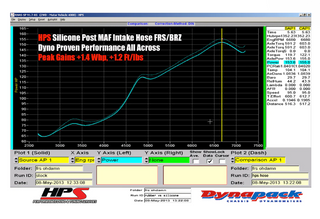 HPS Silicone Air Intake Hose Kit (Retains Sound Tube): Scion FRS (13-16), Subaru BRZ (13-25), Toyota 86 (17-20)
