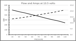 Deatschwerks DW430c Series 430LPH Fuel Pump: Toyota GR86 2022 - 2026 & Subaru BRZ 2022 - 2026