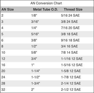 DEI Fire Wrap 5/8 Inch Diameter X 2 Feet Long: Fits Most Models