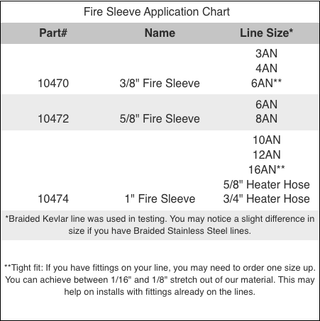 DEI Fire Sleeve: Fits Most Models