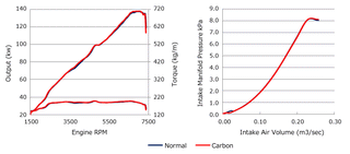 HKS Dry Carbon Fiber Suction Tube: Toyota 86 (17-20), Subaru BRZ (13-20) & Scion FR-S (13-16)