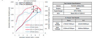 HKS GT2 Supercharger Complete Kit w/ F-CON Control System: Toyota GR86 2022 - 2026 & Subaru BRZ 2022 - 2026