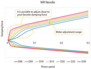 HKS Hipermax S Coilovers: Toyota GR86 2022 - 2024