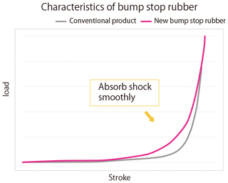 HKS Hipermax S Coilovers: Toyota GR86 2022 - 2024