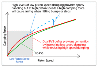 HKS Hipermax S Coilovers: Toyota GR86 2022 - 2024